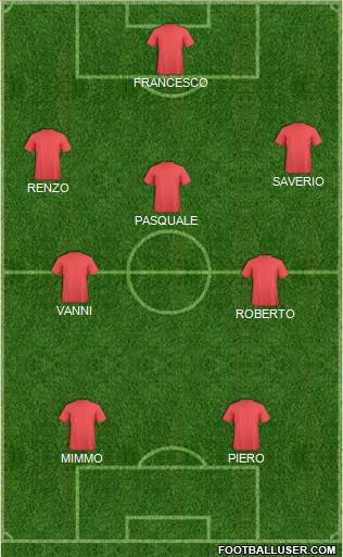 Dream Team Formation 2017