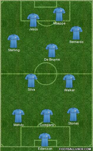 Manchester City Formation 2017