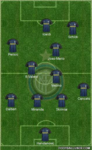 F.C. Internazionale Formation 2017
