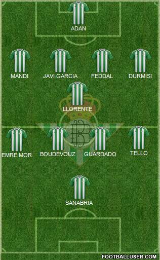 Real Betis B., S.A.D. Formation 2017