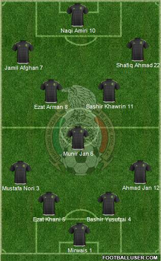 Mexico Formation 2017