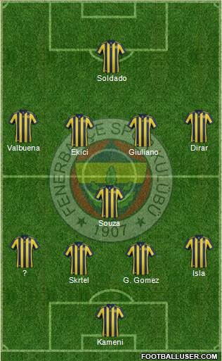 Fenerbahçe SK Formation 2017