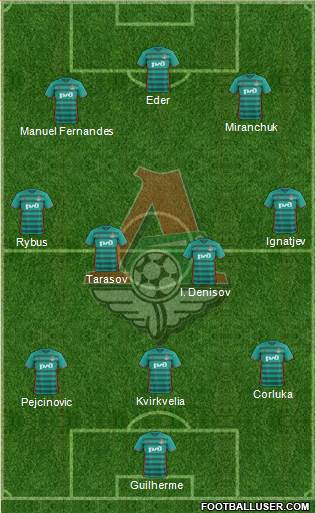 Lokomotiv Moscow Formation 2017