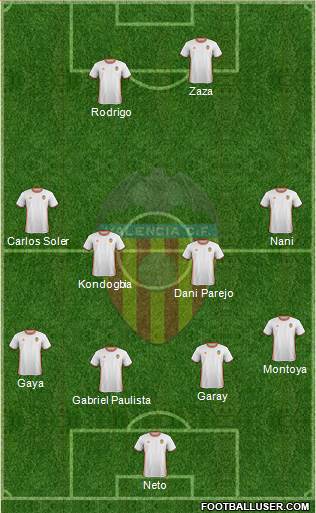 Valencia C.F., S.A.D. Formation 2017