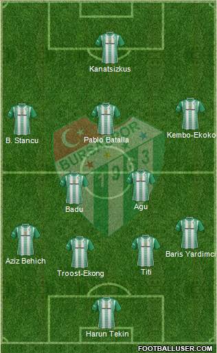 Bursaspor Formation 2017