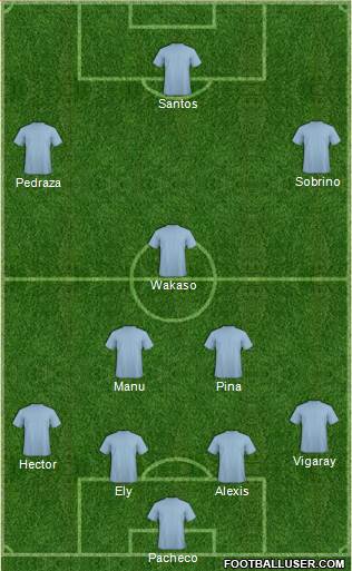 Dream Team Formation 2017