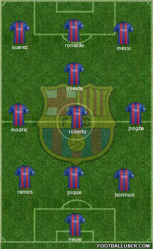 F.C. Barcelona Formation 2017