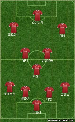 Liverpool Formation 2017