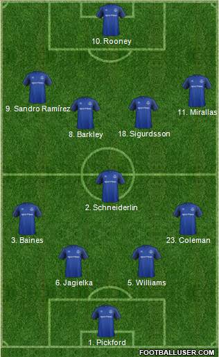 Everton Formation 2017