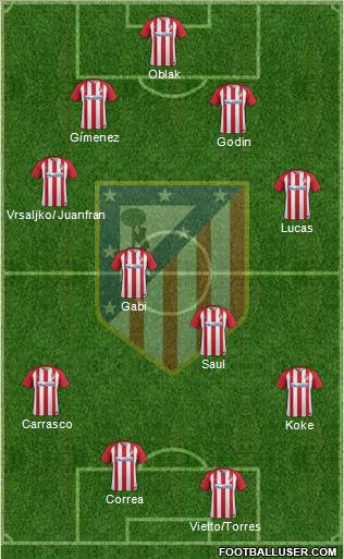 C. Atlético Madrid S.A.D. Formation 2017