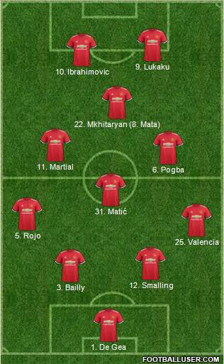 Manchester United Formation 2017