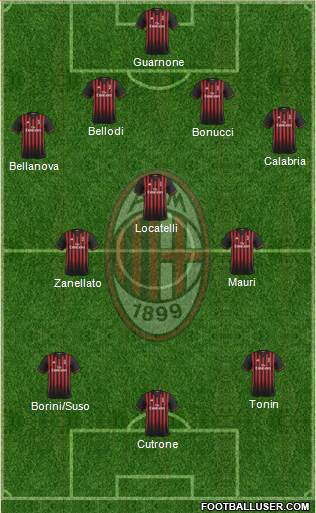 A.C. Milan Formation 2017