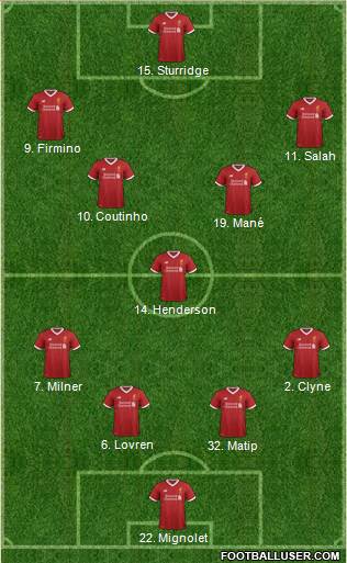 Liverpool Formation 2017