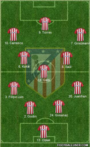 C. Atlético Madrid S.A.D. Formation 2017