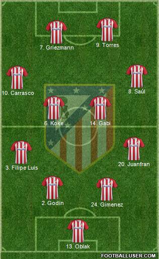 C. Atlético Madrid S.A.D. Formation 2017
