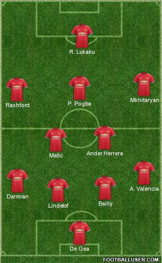 Manchester United Formation 2017
