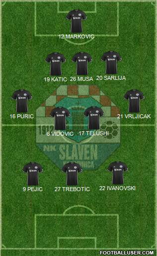 NK Slaven Belupo Formation 2017
