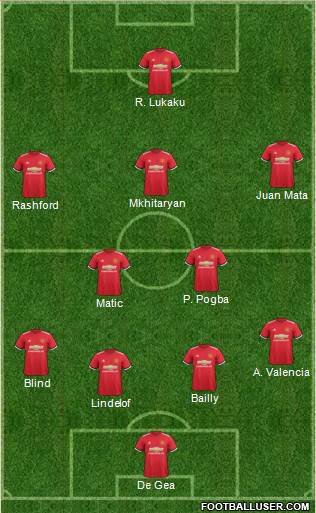 Manchester United Formation 2017