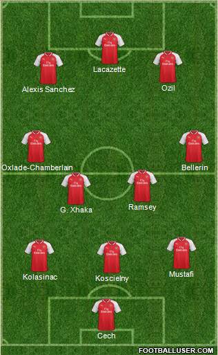 Arsenal Formation 2017