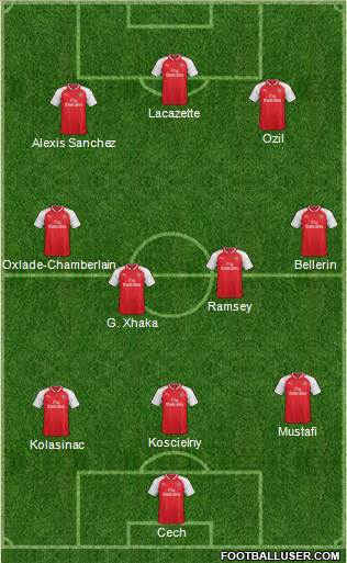 Arsenal Formation 2017