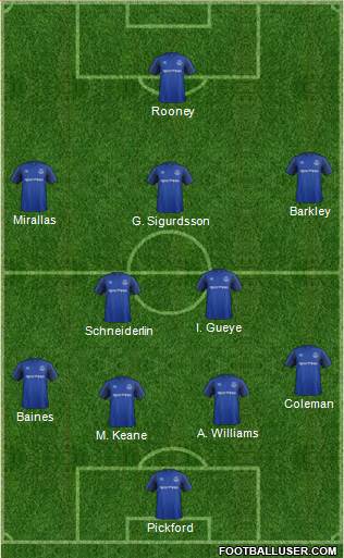 Everton Formation 2017