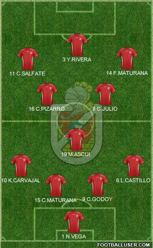CD La Serena S.A.D.P. Formation 2017