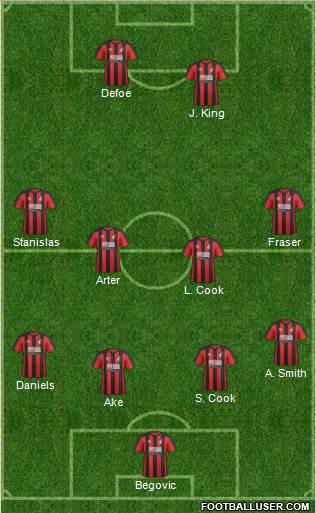 AFC Bournemouth Formation 2017