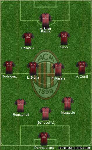 A.C. Milan Formation 2017