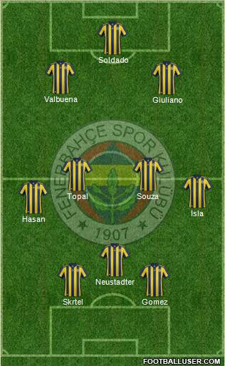 Fenerbahçe SK Formation 2017