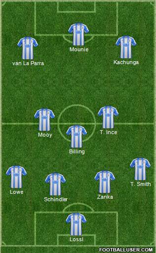 Huddersfield Town Formation 2017