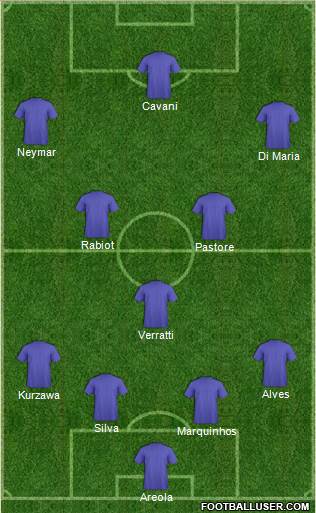 Dream Team Formation 2017