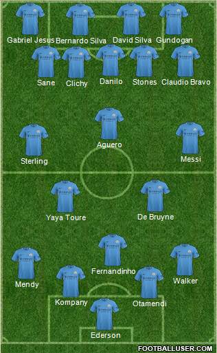 Manchester City Formation 2017