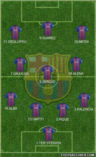 F.C. Barcelona Formation 2017
