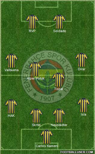 Fenerbahçe SK Formation 2017