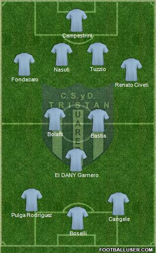 Tristán Suárez Formation 2017