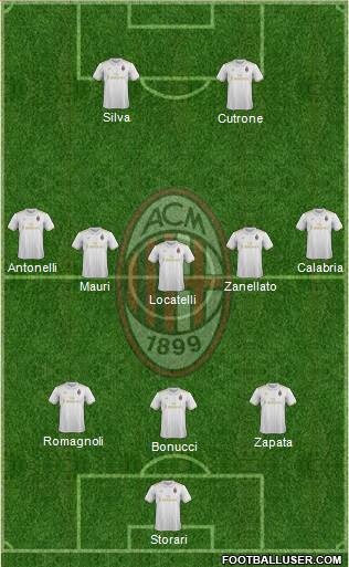 A.C. Milan Formation 2017