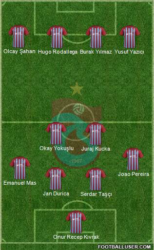 Trabzonspor Formation 2017