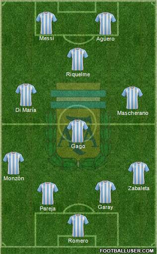 Argentina Formation 2017