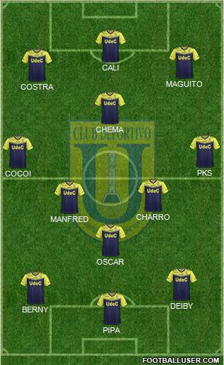 CCD Universidad de Concepción football formation