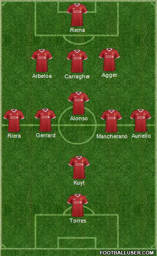 Liverpool Formation 2017
