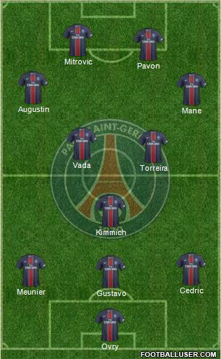 Paris Saint-Germain Formation 2017