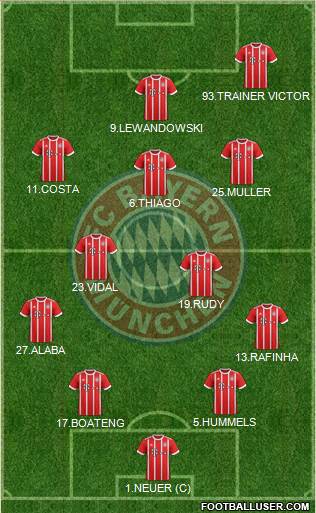 FC Bayern München Formation 2017