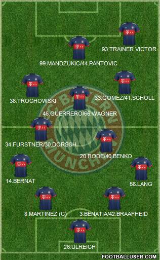 FC Bayern München Formation 2017