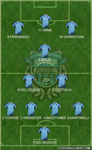 Kawasaki Frontale Formation 2017