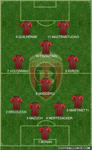 FK Vardar Skopje Formation 2017