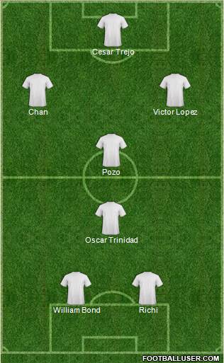Dream Team Formation 2017