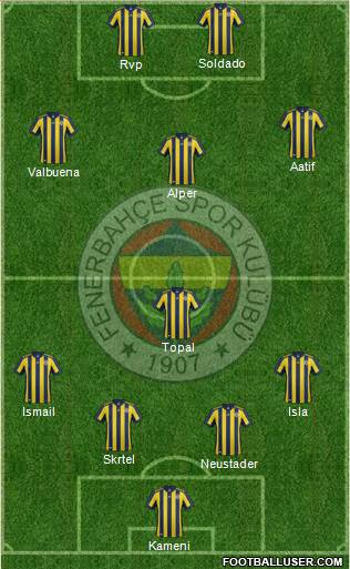 Fenerbahçe SK Formation 2017