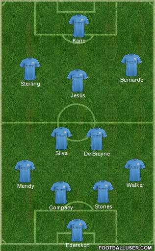 Manchester City Formation 2017