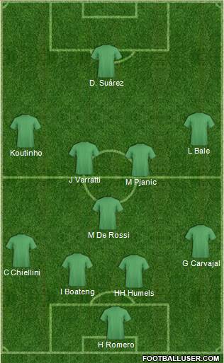Championship Manager Team Formation 2017