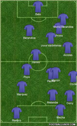 Dream Team Formation 2017